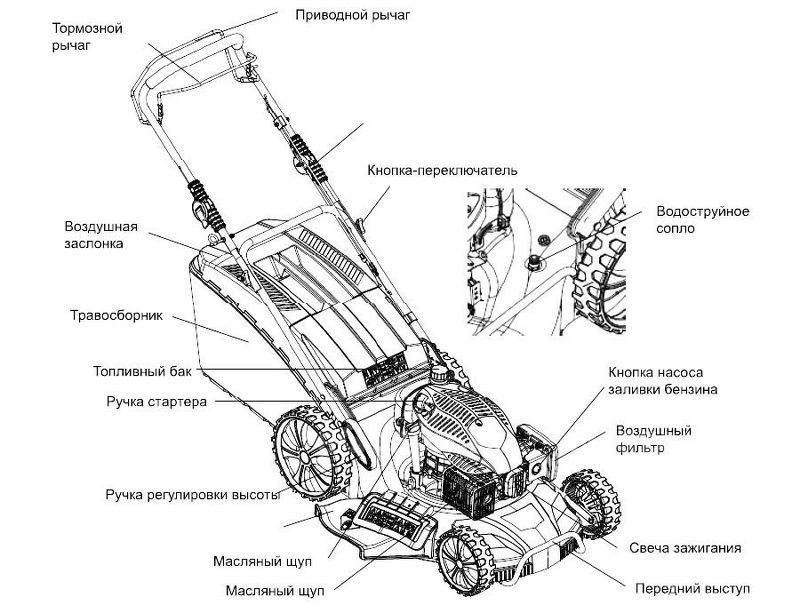 Общая схема бензиновой газонокосилки