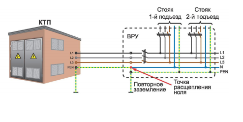 Электроснабжение многоэтажного дома