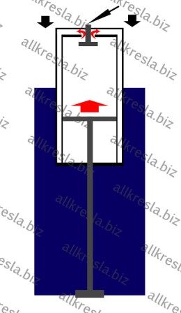 схема работы газ лифта