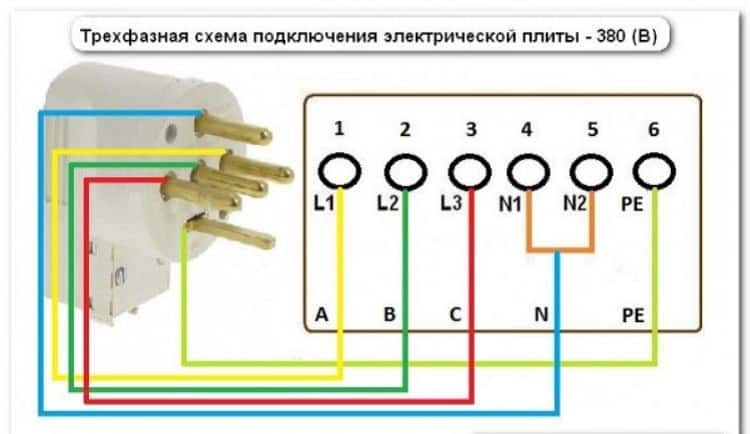 однофазная схема подключения электрической плиты Трехфазная схема подключения электроплиты
