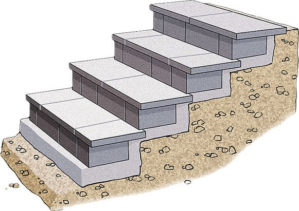 Как сделать бетонный фундамент под крыльцо?