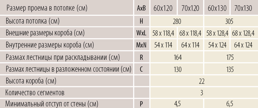 Чердачная лестница с люком LWT Thermo (суперэнергосберегающая)