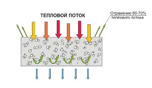 Адгезия 