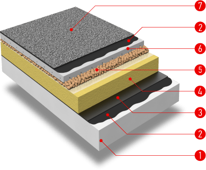 Кровельный пирог 