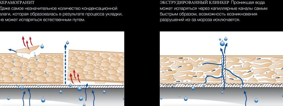 Технология уличной укладки ступеней и плитки