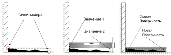 Расход штукатурки 1