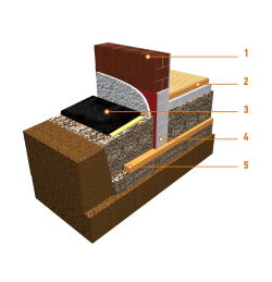 Фундамент отапливаемого здания