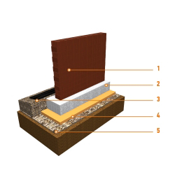 Фундамент отапливаемого здания