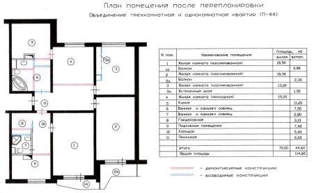 Объединение трехкомнатной и однокомнатной квартир П-44 после перепланировки