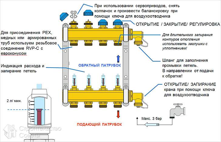 Устройство коллектора