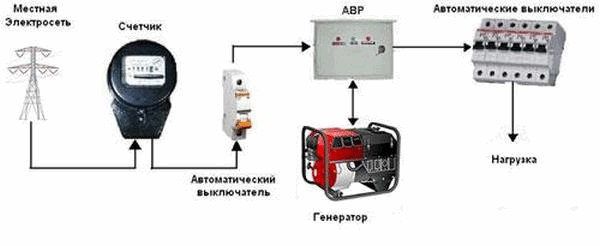 подключение генератора с авр к сети дома