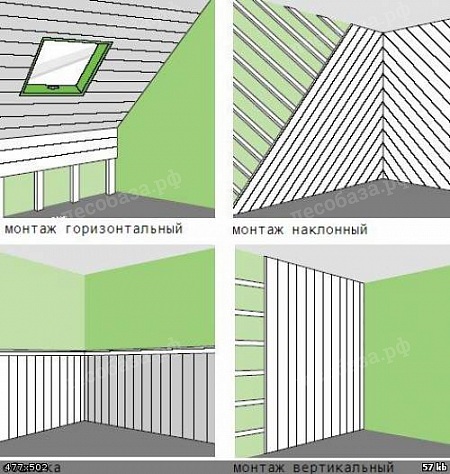 Укладка вагонки