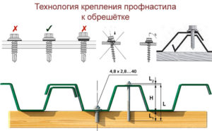 Как правильно крепить профнастил на крышу саморезами - подробно, по шагам