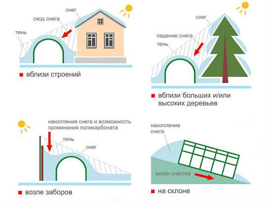 частный дом на участке