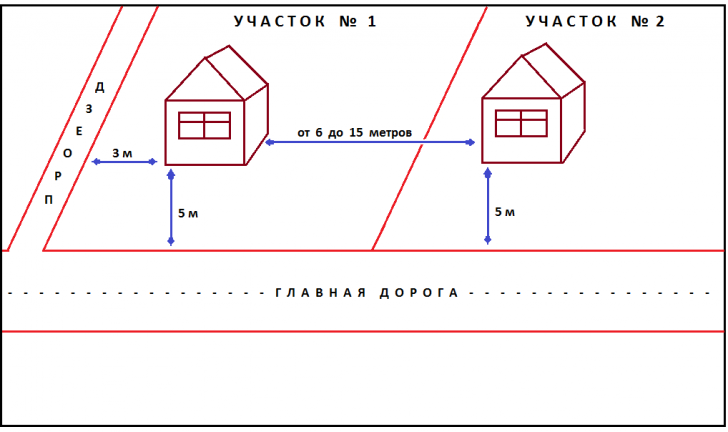 частный дом на участке