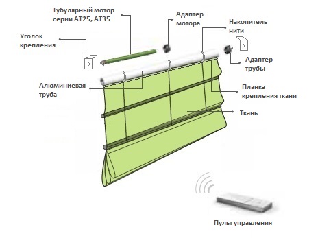 карниз для римских штор