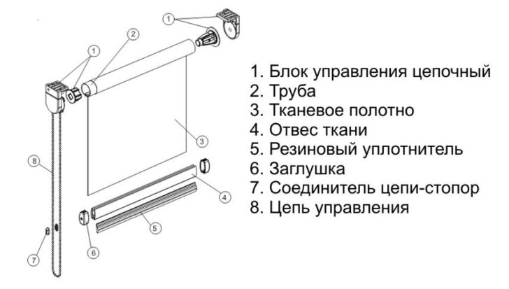 карниз для римских штор