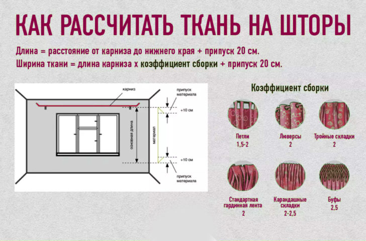 шторы на кухню своими руками