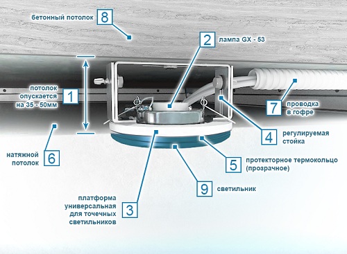 потолочные точечные светильники