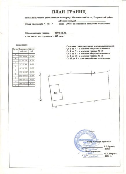 Расстояние от забора до дороги