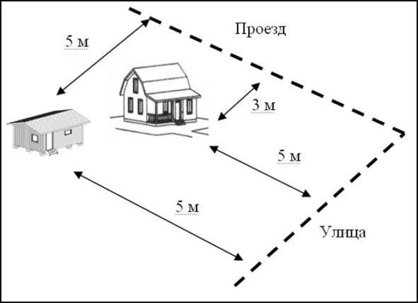 Дистанция от дома до дороги