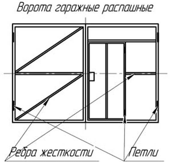 Ребра жесткости