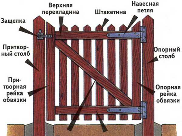 Структура дверцы