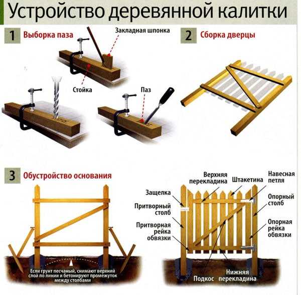 Компоненты конструкции