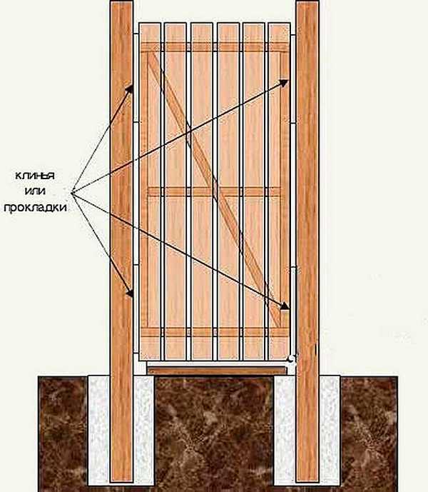 Промежуток для нормального хода