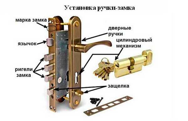 Структура ручки и замочного механизма