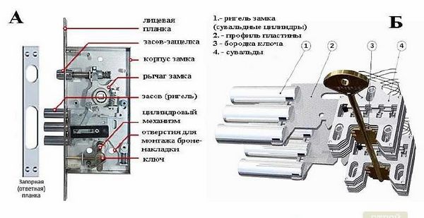 Функционирование деталей