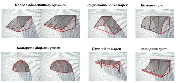 Основные типы