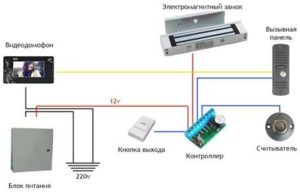 Пошаговая установка электромагнитного замка на металлическую дверь