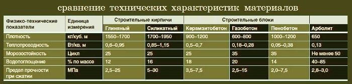 Сравнительные характеристики с другими материалами