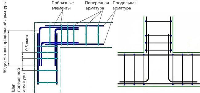 Армирование углов Г-образными элементами