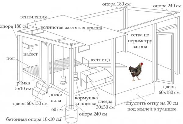 План по строительству