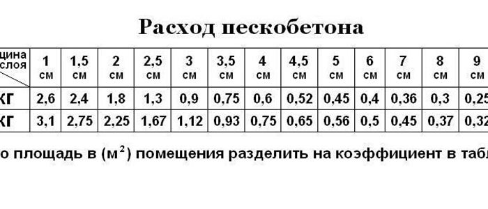 Вариант расчета на 1 кв м