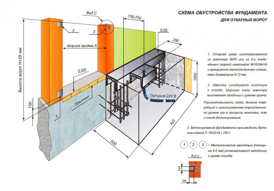 Откатные ворота с электроприводом