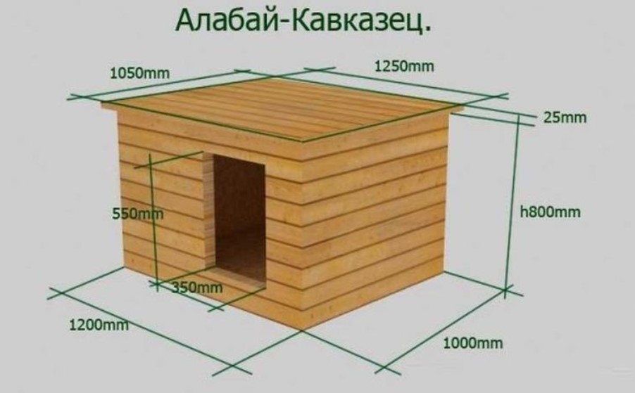 Размер будки для овчарки немецкой чертеж