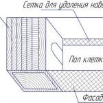 Чертеж клетки: вид сверху